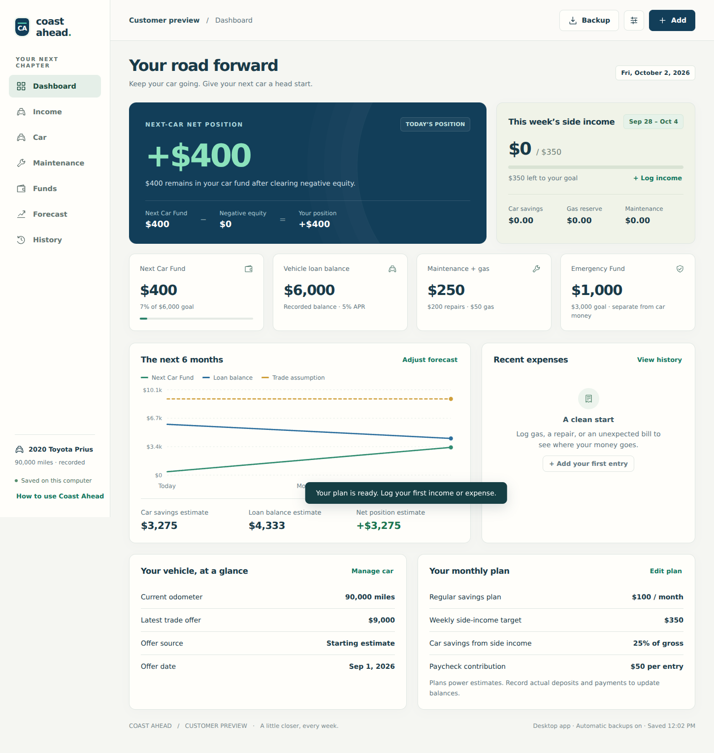 Coast Ahead dashboard with illustrative example records